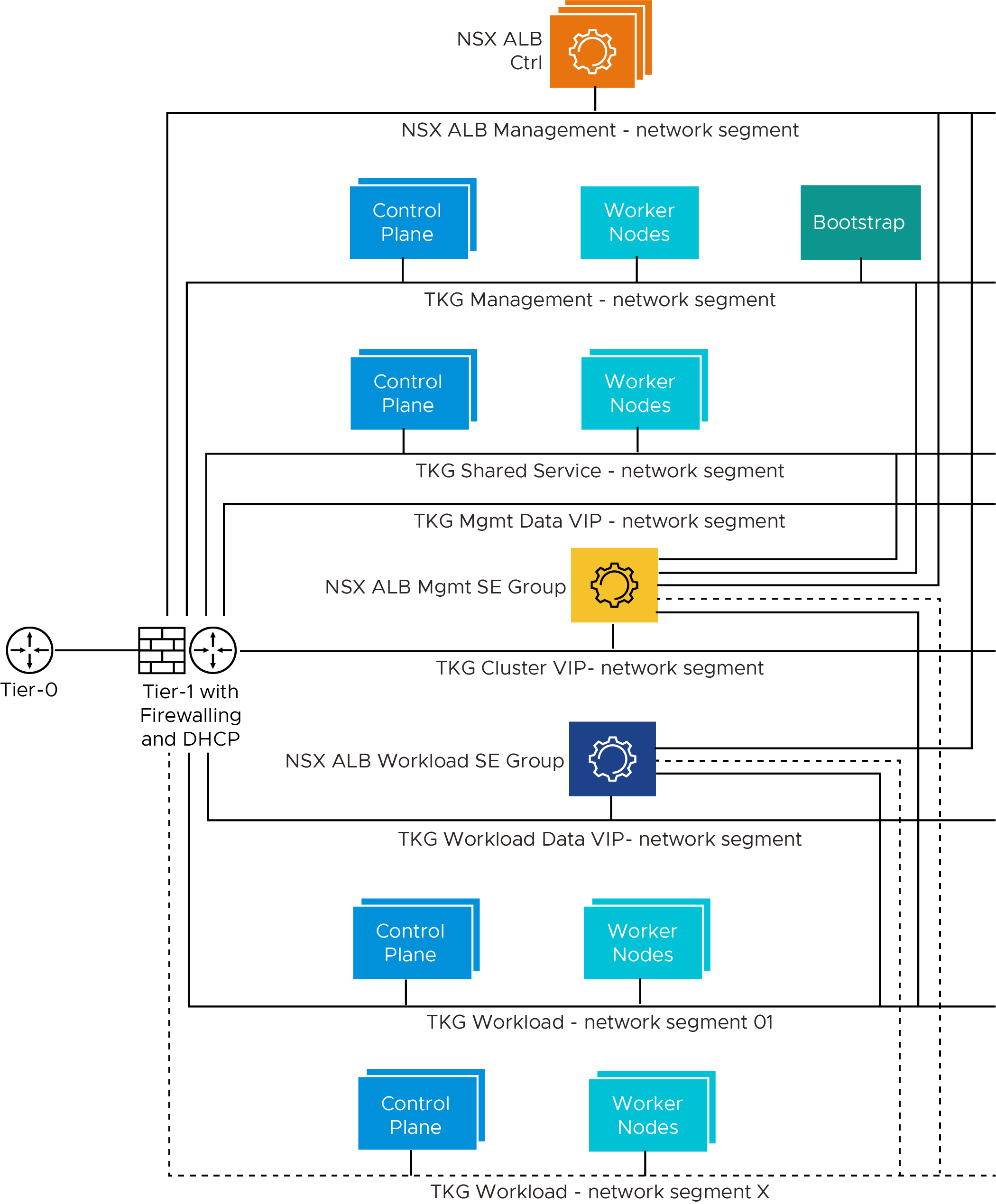 Network Design for TKO on vSphere with NSX-T networking